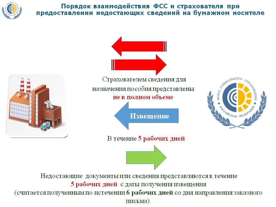 Перейти со. ФСС по Свердловской области. В связи с переходом на прямые выплаты из ФСС.